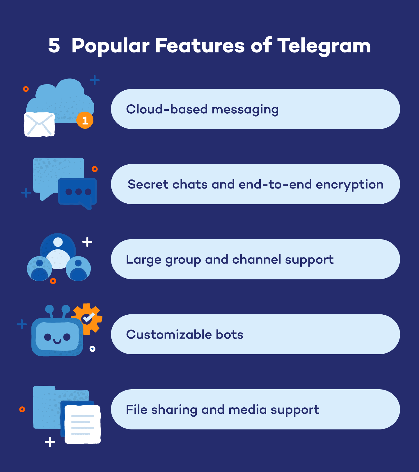 Telegram与第三方机器人排查