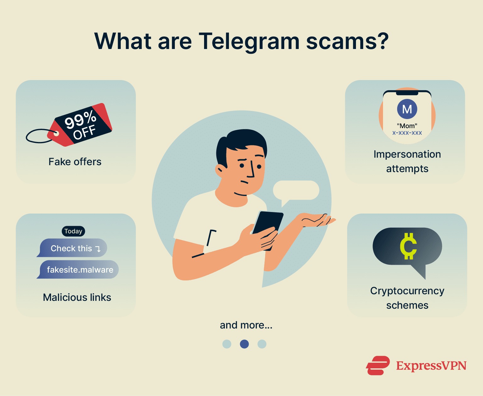 Telegram导出与备份方法