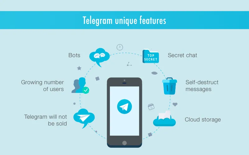 Telegram联系人与群组运营