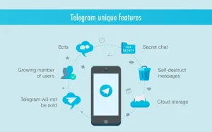 Telegram没有中文版吗？